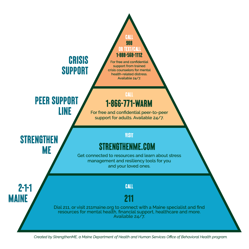 StrengthenME Pyramid