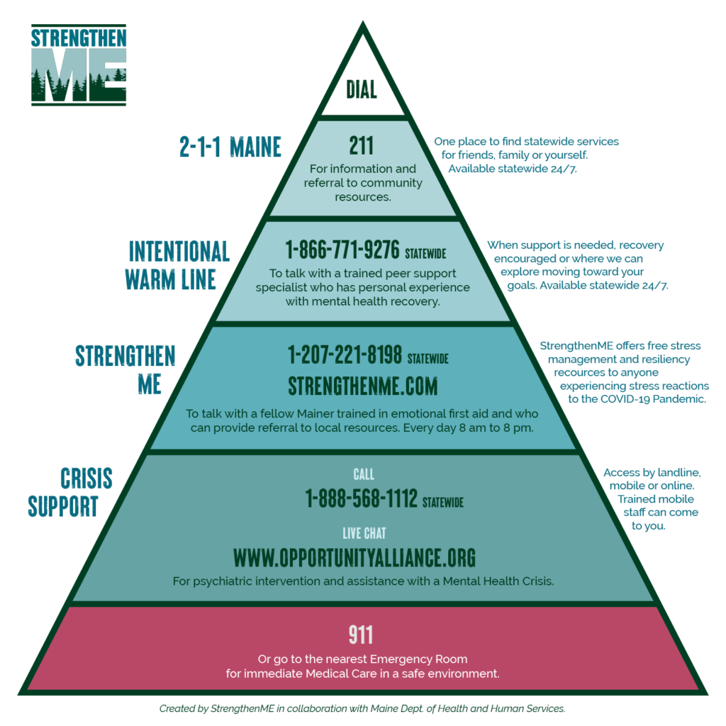 Crisis Pyramid